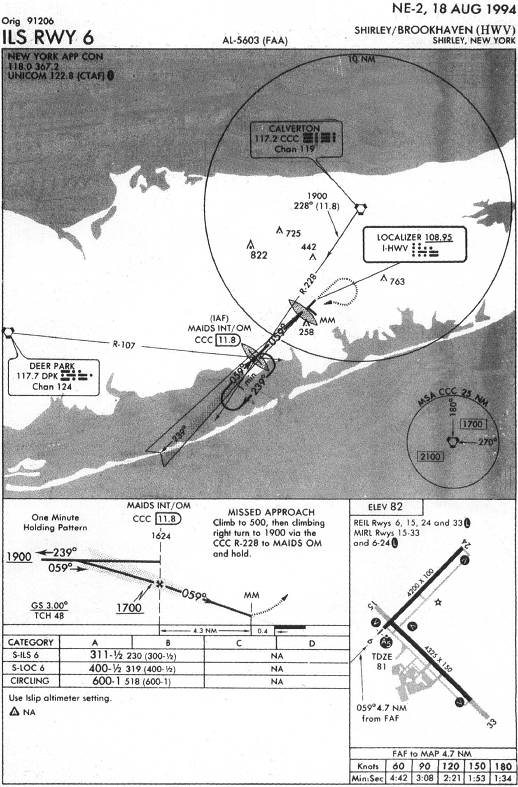 SHIRLEY/BROOKHAVEN (HWV) - ILS RWY 6 IAP chart