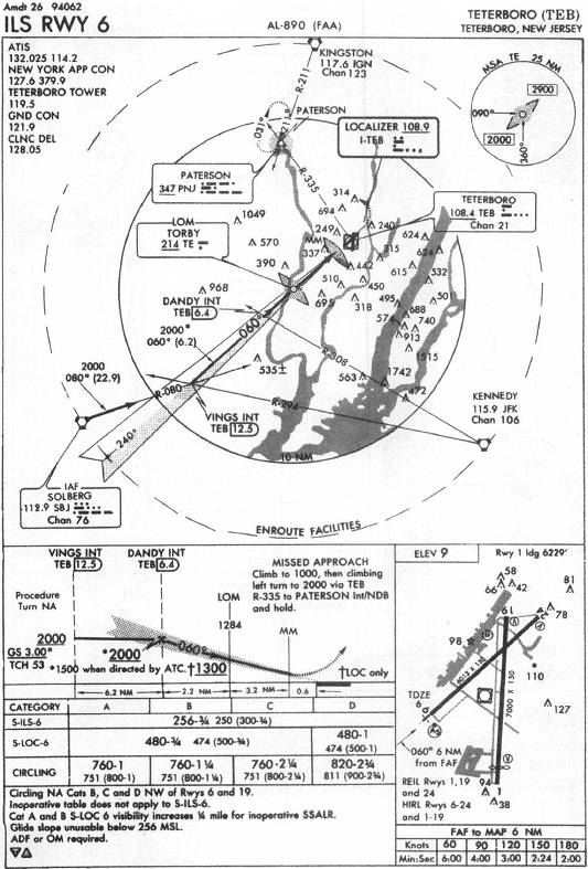 TETERBORO (TEB) - ILS RWY 6 IAP chart