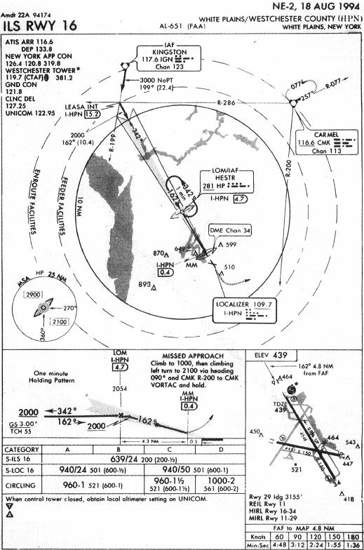 WHITE PLAINS/WESTCHESTER COUNTY (HPN) - ILS RWY 16 IAP chart