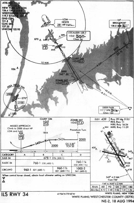 WHITE PLAINS/WESTCHESTER COUNTY (HPN) - ILS RWY 34 IAP chart