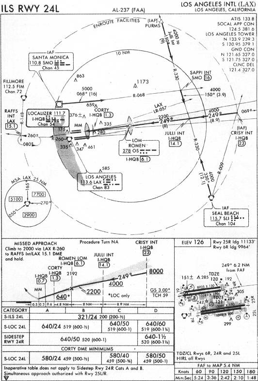 LOS ANGELES INTL (LAX) - ILS RWY 24L IAP chart