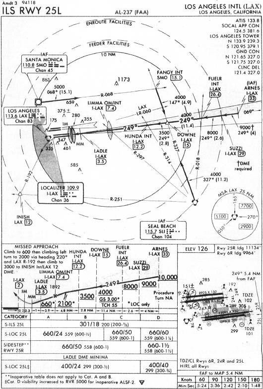 LOS ANGELES INTL (LAX) - ILS RWY 25L IAP chart