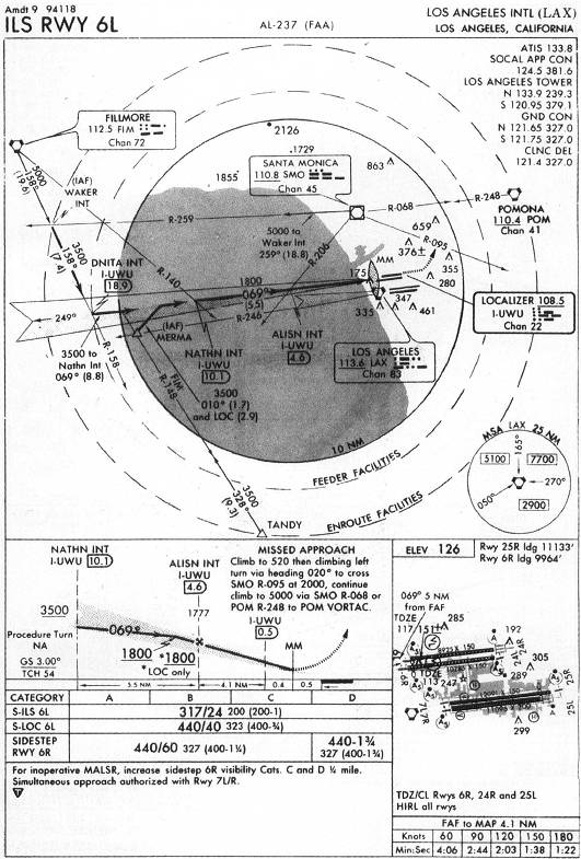 Klax Charts