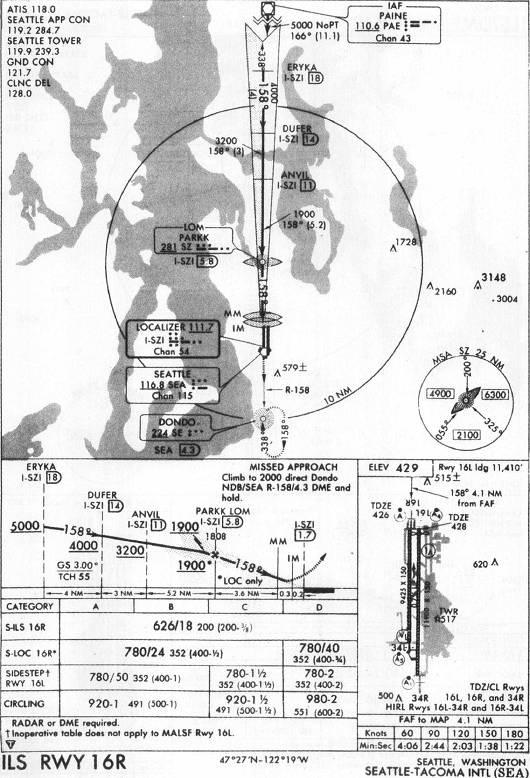 SEATTLE-TACOMA INTL (SEA) - ILS RWY 16R IAP chart