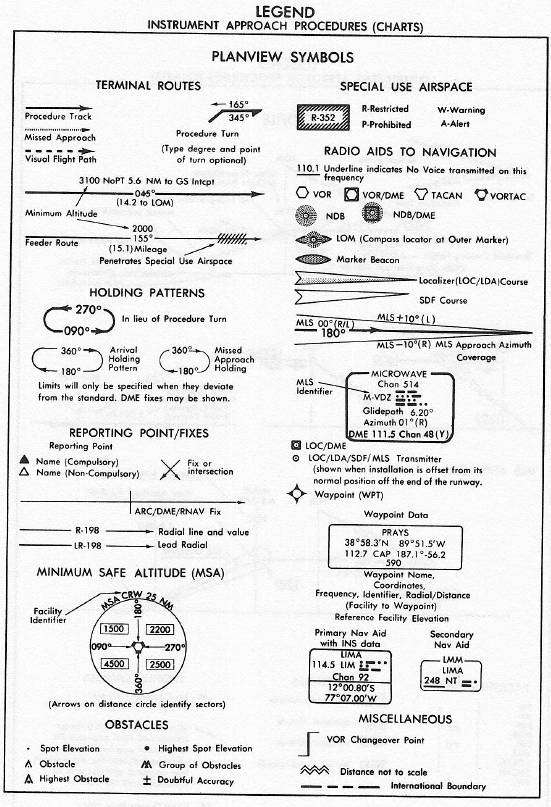 Approach Chart Legend