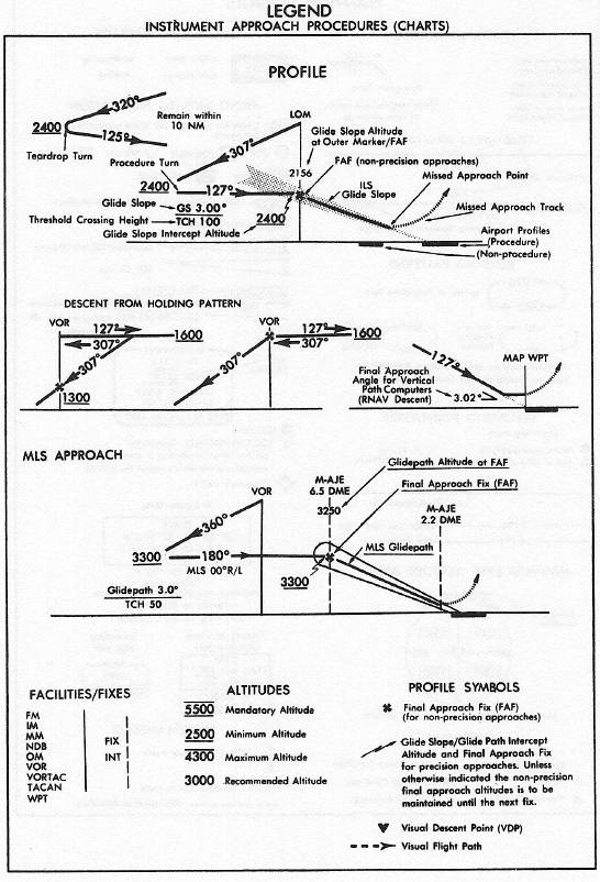 Legend approach chart