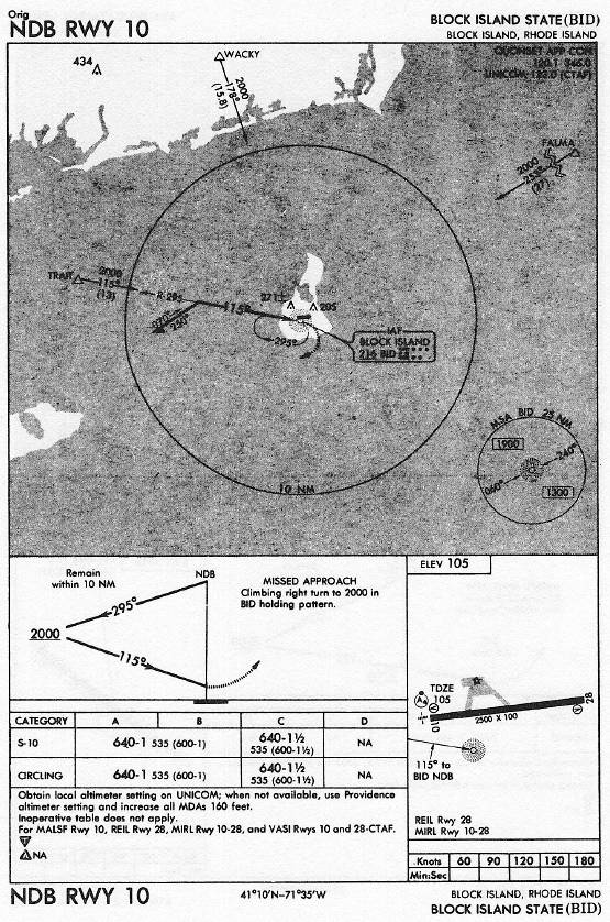 BLOCK ISLAND STATE(BID) NDB RWY 10 approach chart