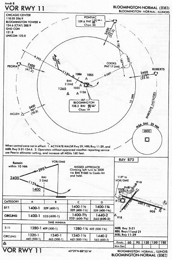 BLOOMINGTON-NORMAL (BMI) VOR RWY 11 approach chart