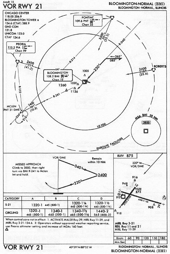 BLOOMINGTON-NORMAL (BMI) VOR RWY 21 approach chart