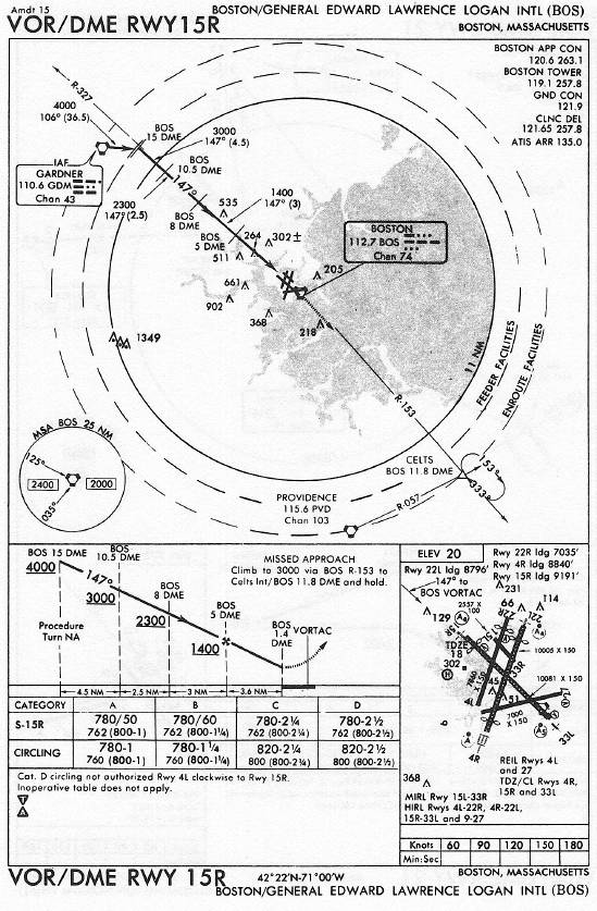 BOSTON/GENERAL EDWARD LAWRENCE LOGAN INTL (BOS) VOR/DME RWY 15R approach chart