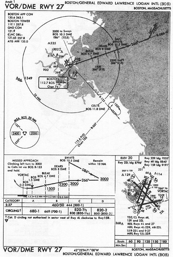 BOSTON/GENERAL EDWARD LAWRENCE LOGAN INTL (BOS) VOR/DME RWY 27 approach chart