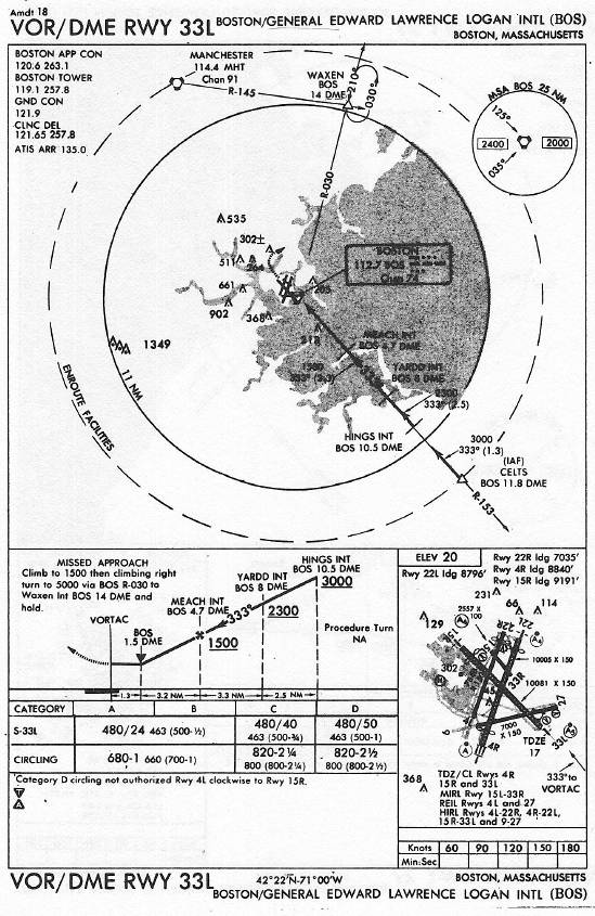 BOSTON/GENERAL EDWARD LAWRENCE LOGAN INTL (BOS) VOR/DME RWY 33L approach chart