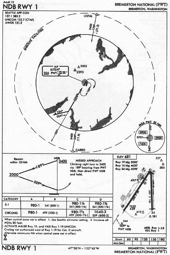 BREMERTON NATIONAL (PWT) NDB RWY 1 approach chart