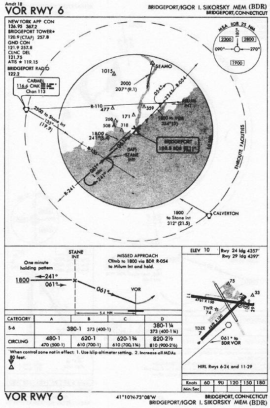 BRIDGEPORT/IGOR I. SIKORSKY MEM (BDR) VOR RWY 6 approach chart