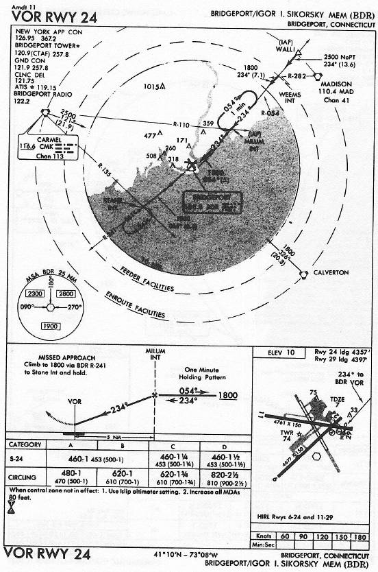 BRIDGEPORT/IGOR I. SIKORSKY MEM (BDR) VOR RWY 24 approach chart