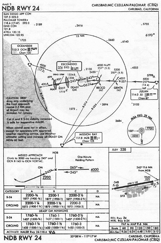 CARLSBAD/MC CLELLAN-PALOMAR (CRQ) NDB RWY 24 approach chart