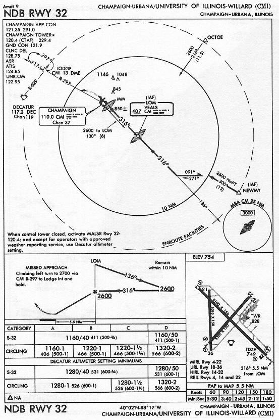 CHAMPAIGN-URBANA/UNIVERSITY OF ILLINOIS-WILLARD (CMI) NDB RWY 32 approach chart