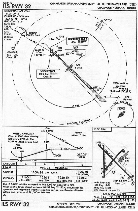 CHAMPAIGN-URBANA/UNIVERSITY OF ILLINOIS-WILLARD (CMI) ILS RWY 32 approach chart