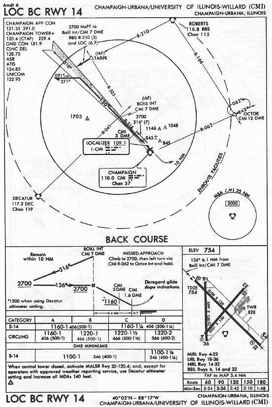 CHAMPAIGN-URBANA/UNIVERSITY OF ILLINOIS-WILLARD (CMI) LOC BC RWY 14 approach chart