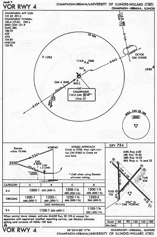 CHAMPAIGN-URBANA/UNIVERSITY OF ILLINOIS-WILLARD (CMI) VOR RWY 4 approach chart