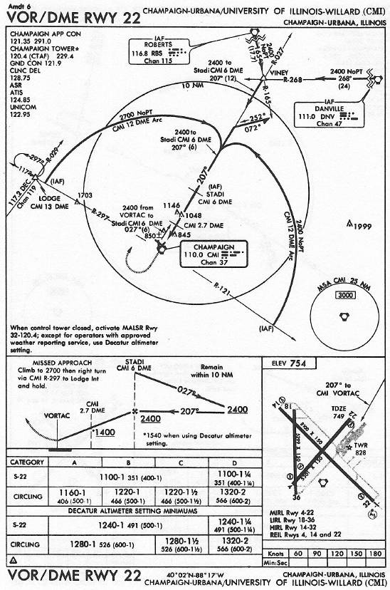 CHAMPAIGN-URBANA/UNIVERSITY OF ILLINOIS-WILLARD (CMI) VOR/DME RWY 22 approach chart