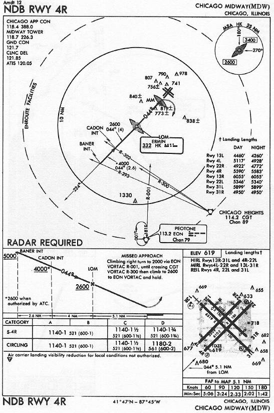 CHICAGO MIDWAY(MDW) NDB RWY 4R approach chart