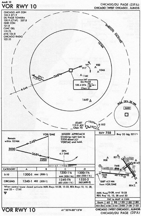 CHICAGO/DU PAGE (DPA) VOR RWY 10 approach chart
