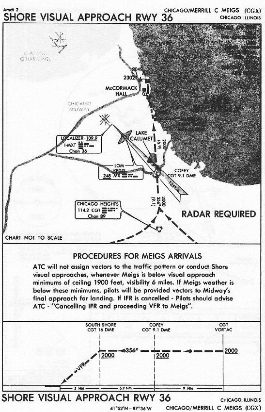 CHICAGO/MERRILL C MEIGS (CGX) SHORE VISUAL APPROACH RWY 36 approach chart