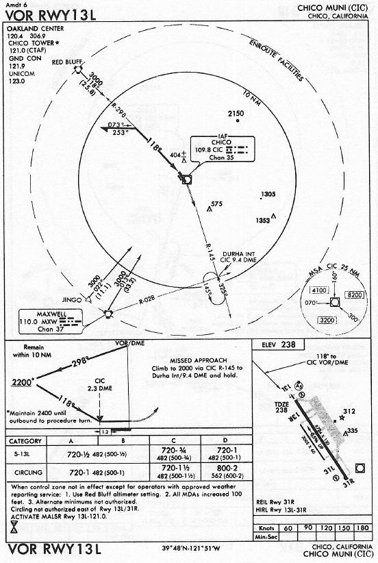 CHICO MUNI (CIC) VOR RWY 13L approach chart