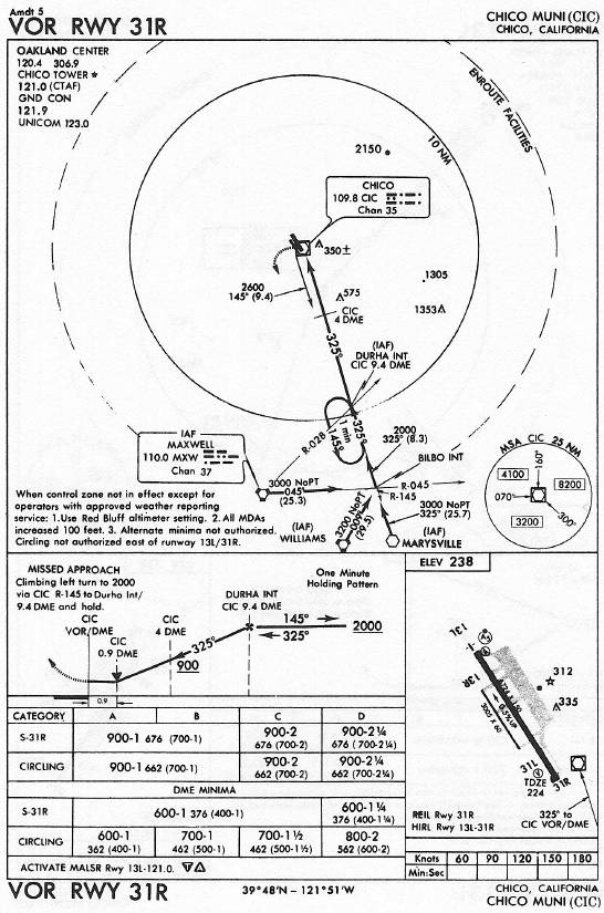 CHICO MUNI (CIC) VOR RWY 31R approach chart