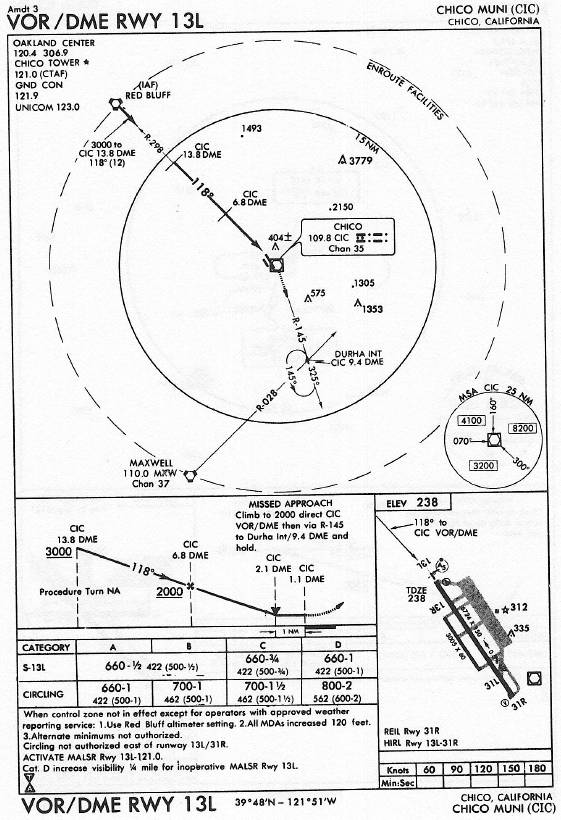 CHICO MUNI (CIC) VOR /DME RWY 13L approach chart