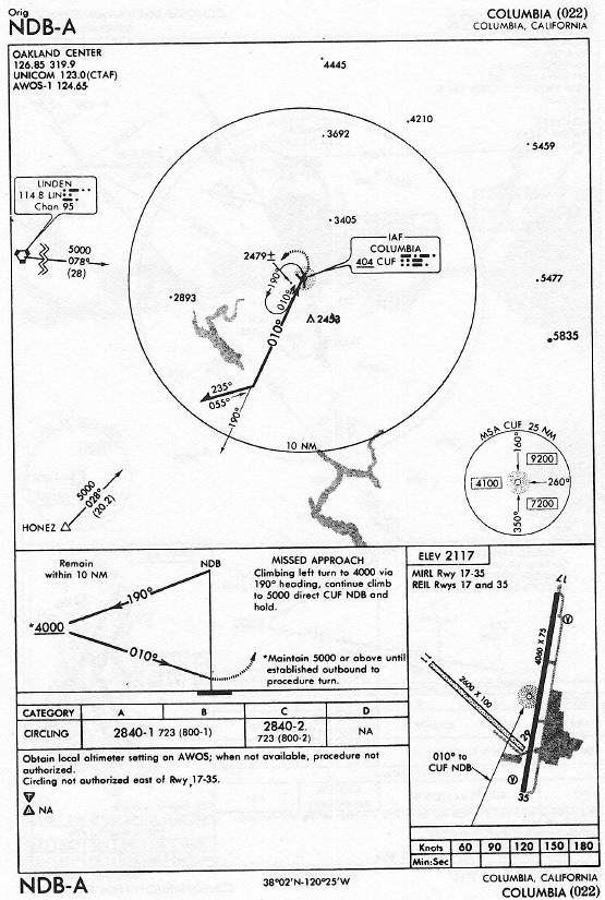 COLUMBIA (022) NDB-A approach chart