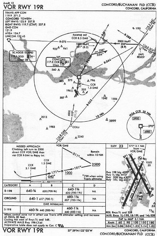 CONCORD/BUCHANAN FLD (CCR) VOR RWY 19R approach chart