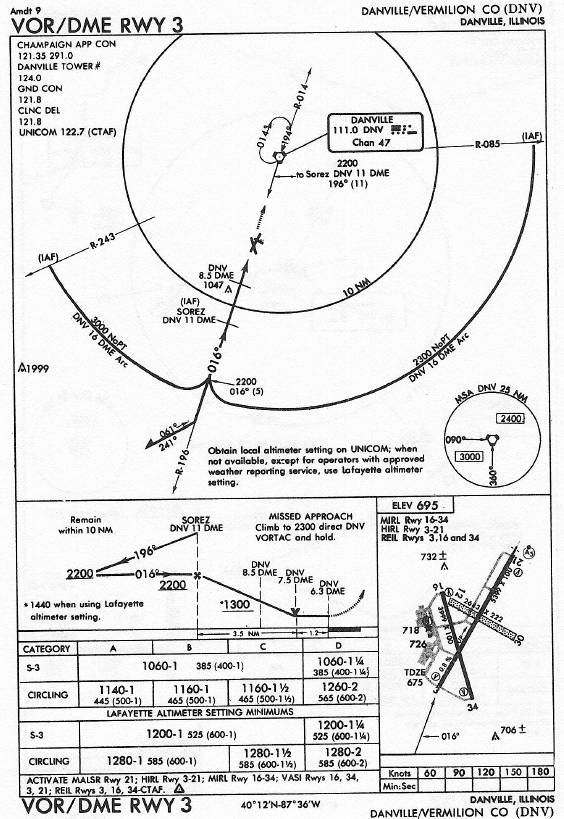 DANVILLE/VERMILION CO (DNV) VOR/DME RWY 3 approach chart