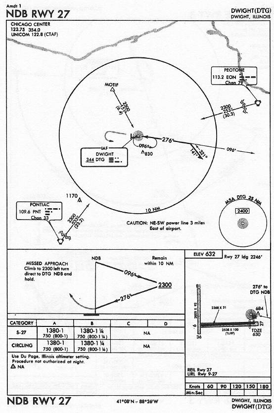 DWIGHT (DTG) NDB RWY 27 approach chart