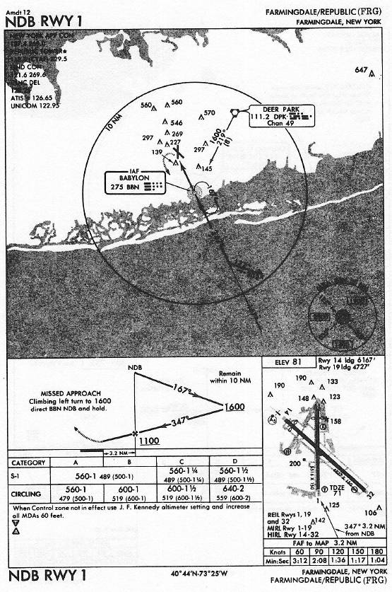 FARMINGDALE/REPUBLIC (FRG) NDB RWY 1 approach chart