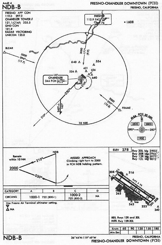 FRESNO-CHANDLER DOWNTOWN (FCH) NDB-B approach chart