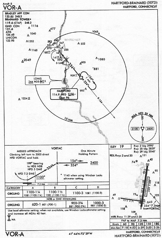 HARTFORD-BRAINARD (HFD) VOR-A approach chart