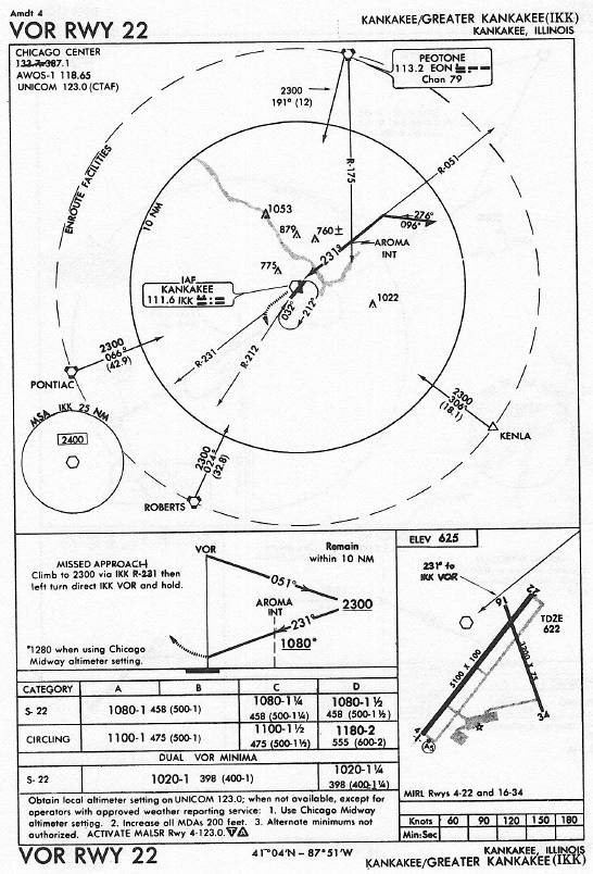 KANKAKEE/GREATER KANKAKEE (IKK) VOR RWY 22 approach chart