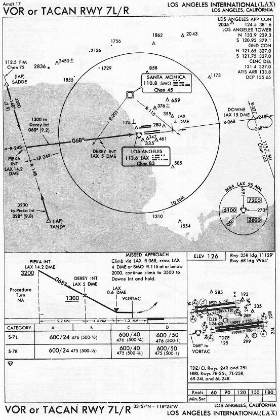 LOS ANGELES INTERNATIONAL (LAX) VOR or TACAN RWY 7L/R approach chart