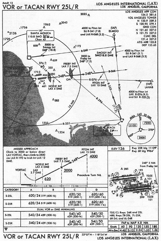 LOS ANGELES INTERNATIONAL (LAX) VOR or TACAN RWY 25L/R approach chart