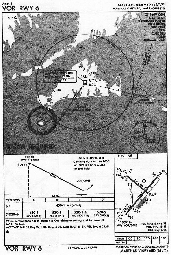 MARTHAS VINEYARD (MVY) VOR RWY 6 approach chart