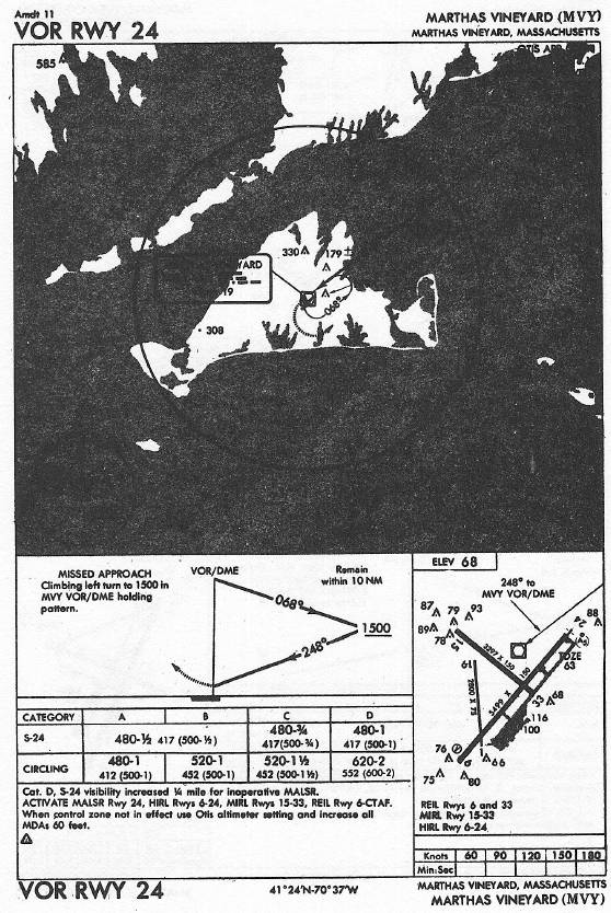 MARTHAS VINEYARD (MVY) VOR RWY 24 approach chart