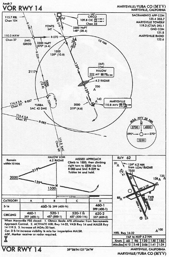 MARYSVILLE/YUBA CO (MYV) VOR RWY 14 approach chart
