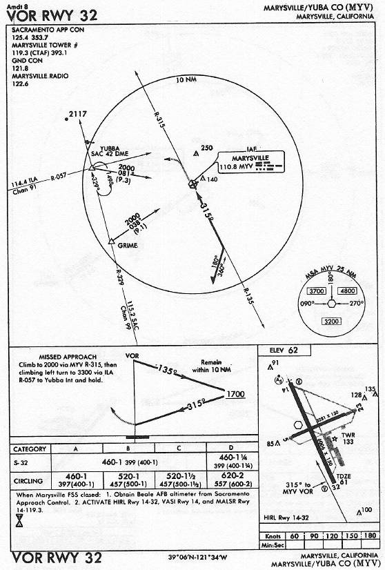 MARYSVILLE/YUBA CO (MYV) VOR RWY 32 approach chart