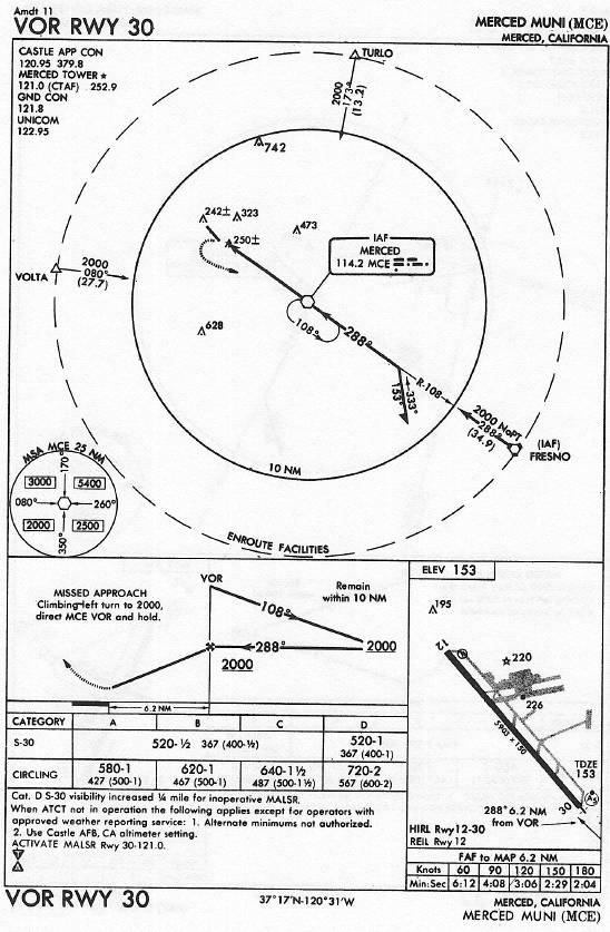 MERCED MUNI (MCE) VOR RWY 30 approach chart