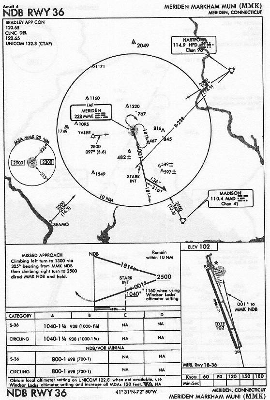 MERIDEN MARKHAM MUNI (MMK) NDB RWY 36 approach chart