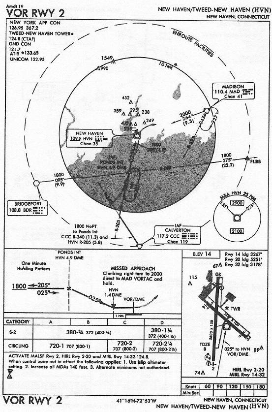 NEW HAVEN/TWEED-NEW HAVEN (HVN) VOR RWY 2 approach chart