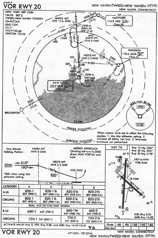 NEW HAVEN/TWEED-NEW HAVEN (HVN) VOR RWY 20 approach chart