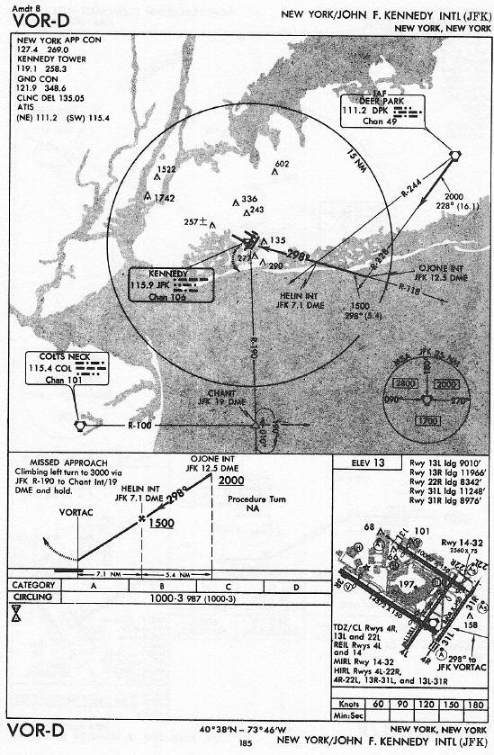 NEW YORK/JOHN F. KENNEDY INTL (JFK) VOR-D approach chart